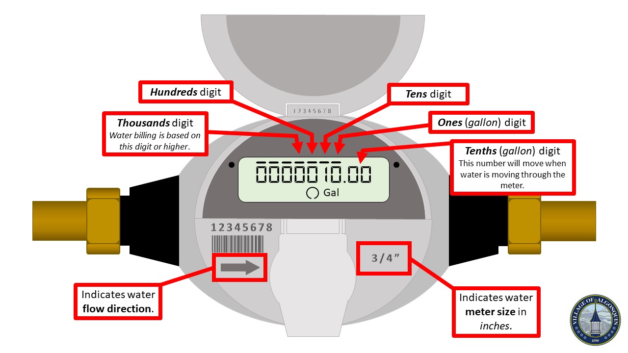 water meter diagram