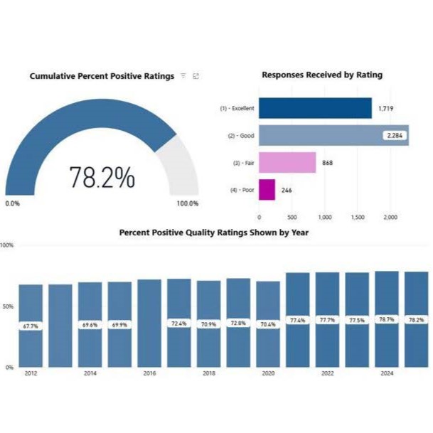 Algonquin Community Survey Shows Strong Quality of Life, Village Services